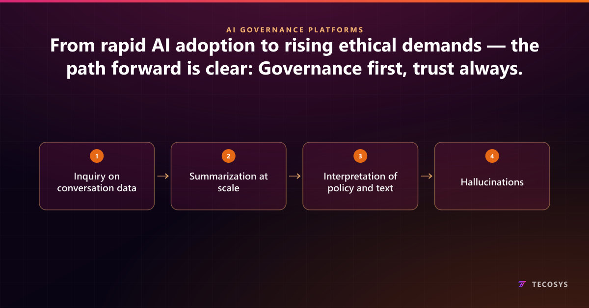 From rapid AI adoption to rising ethical demands — the path forward is clear: Governance first, trust always.