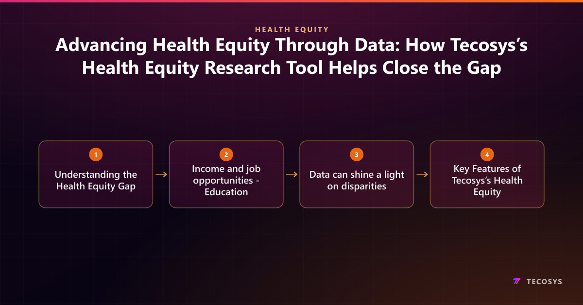 Advancing Health Equity Through Data: How Tecosys’s Health Equity Research Tool Helps Close the Gap