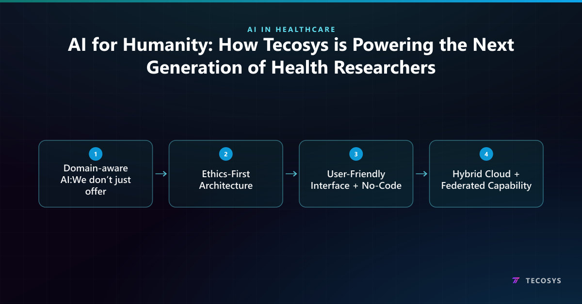 AI for Humanity: How Tecosys is Powering the Next Generation of Health Researchers