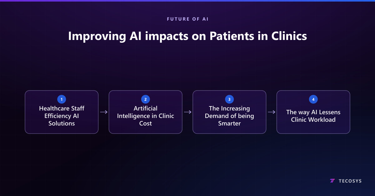 Improving AI impacts on Patients in Clinics