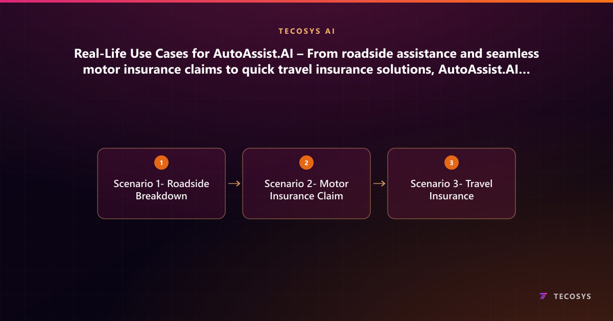 Real-Life Use Cases for AutoAssist.AI – From roadside assistance and seamless motor insurance claims to quick travel insurance solutions, AutoAssist.AI ensures convenience, transparency, and support at every step.