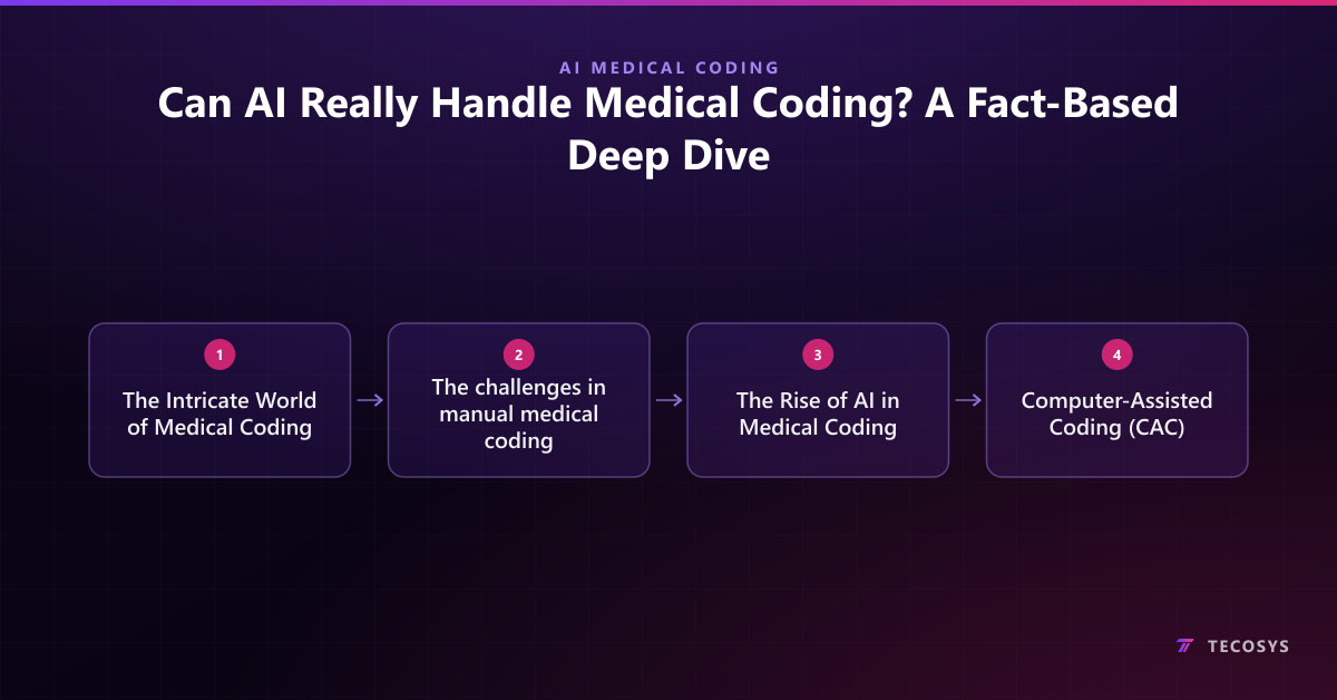 Can AI Really Handle Medical Coding? A Fact-Based Deep Dive
