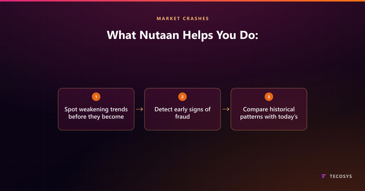 What Nutaan Helps You Do: