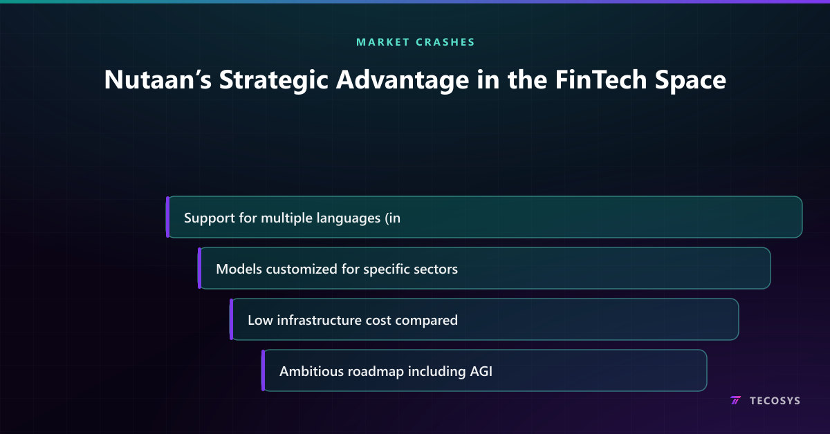 Nutaan’s Strategic Advantage in the FinTech Space