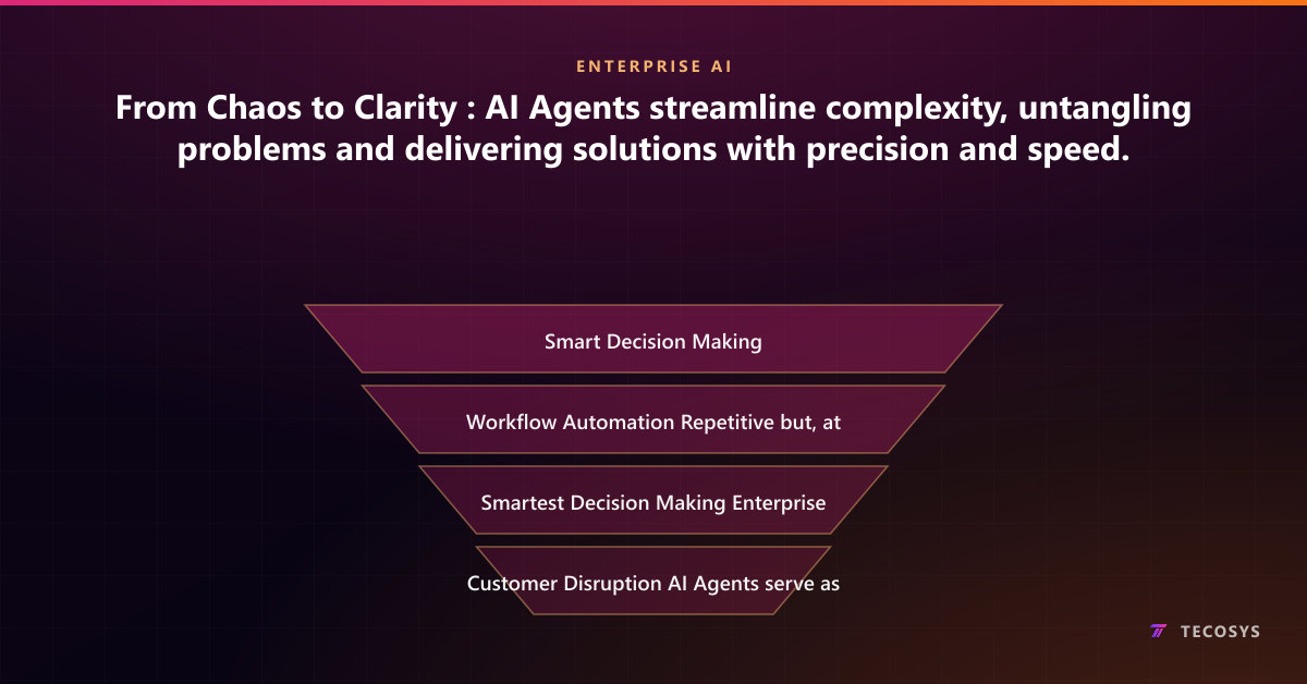From Chaos to Clarity : AI Agents streamline complexity, untangling problems and delivering solutions with precision and speed.