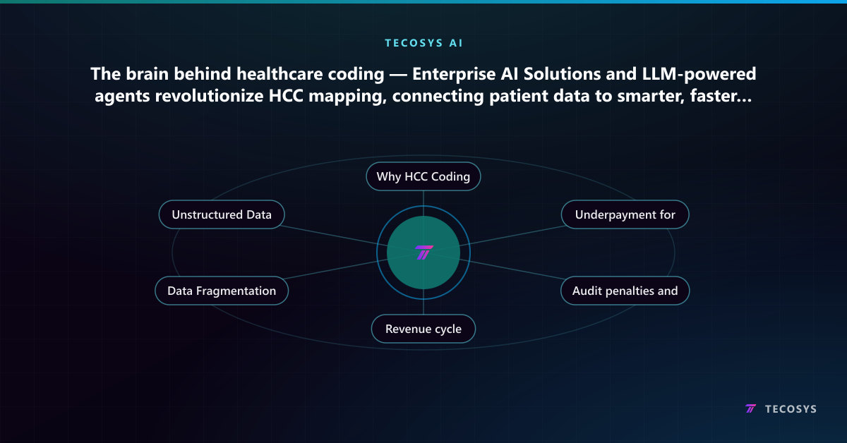 The brain behind healthcare coding — Enterprise AI Solutions and LLM-powered agents revolutionize HCC mapping, connecting patient data to smarter, faster medical billing and coding decisions.