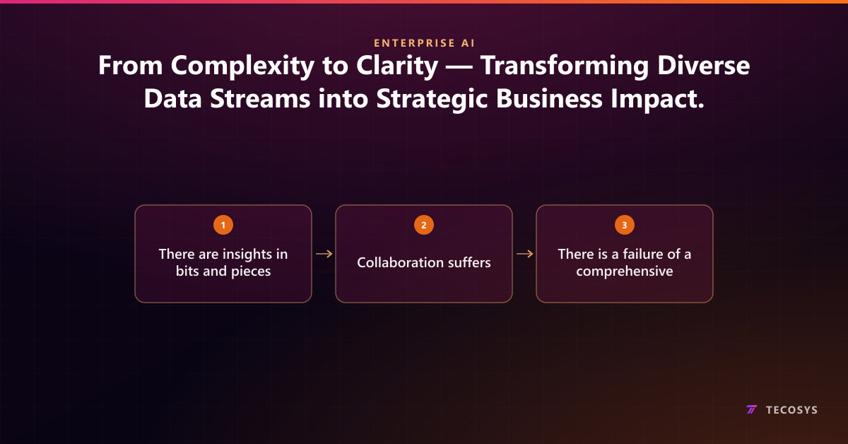 From Complexity to Clarity — Transforming Diverse Data Streams into Strategic Business Impact.