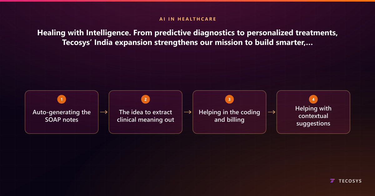Healing with Intelligence. From predictive diagnostics to personalized treatments, Tecosys’ India expansion strengthens our mission to build smarter, AI-powered healthcare solutions for the world.