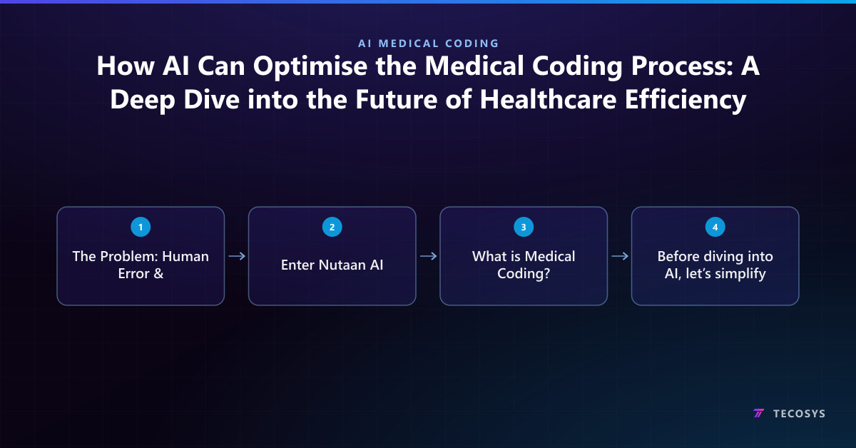 How AI Can Optimise the Medical Coding Process: A Deep Dive into the Future of Healthcare Efficiency