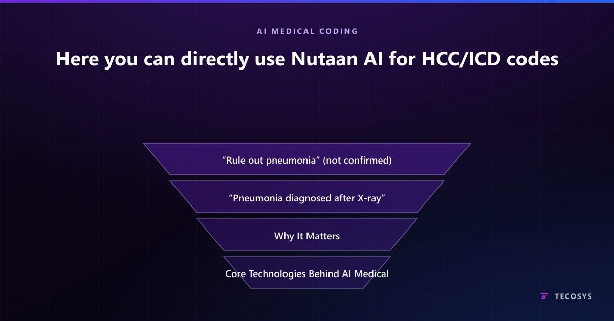 Here you can directly use Nutaan AI for HCC/ICD codes