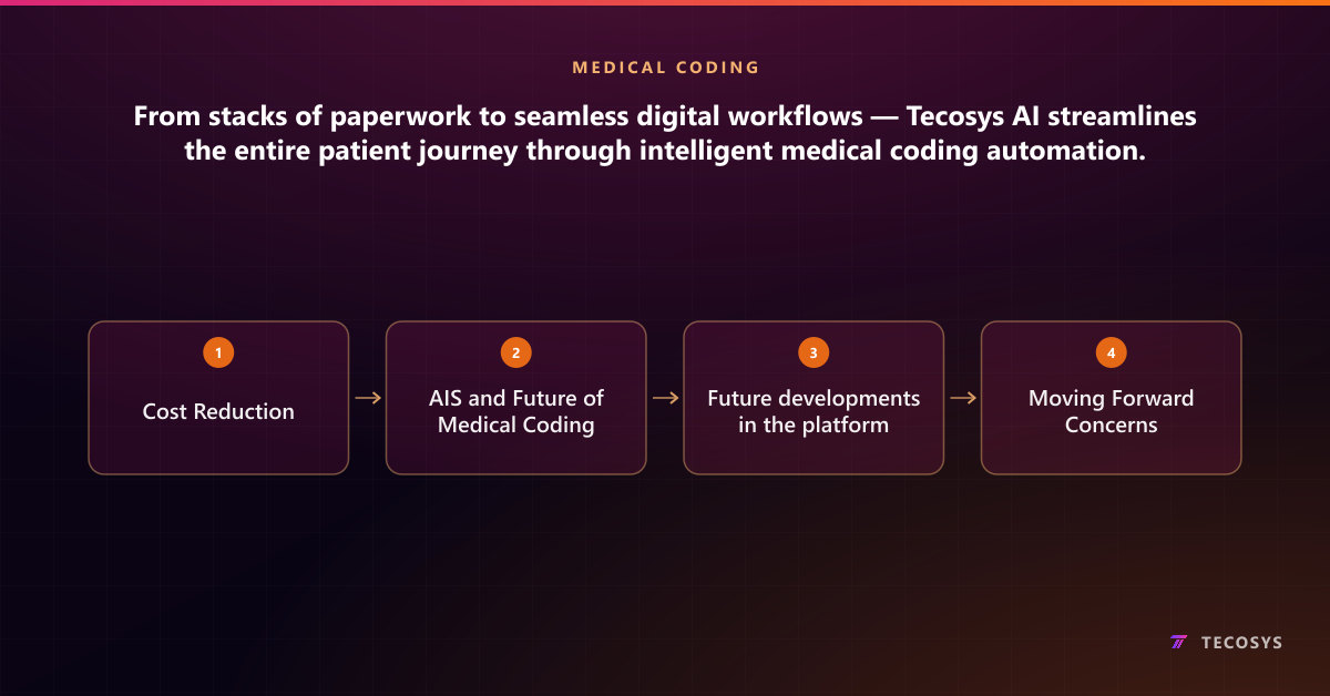From stacks of paperwork to seamless digital workflows — Tecosys AI streamlines the entire patient journey through intelligent medical coding automation.