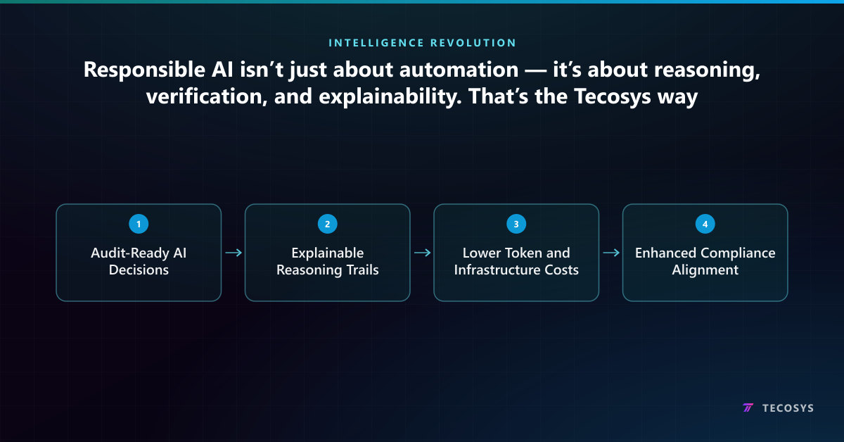 Responsible AI isn’t just about automation — it’s about reasoning, verification, and explainability. That’s the Tecosys way