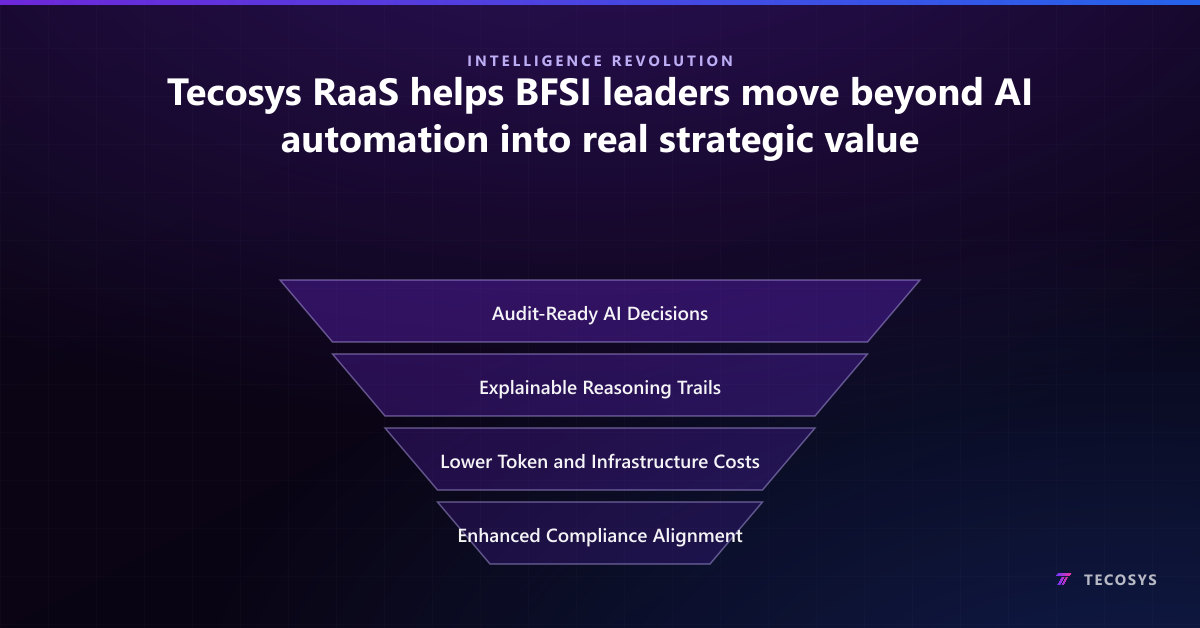Tecosys RaaS helps BFSI leaders move beyond AI automation into real strategic value