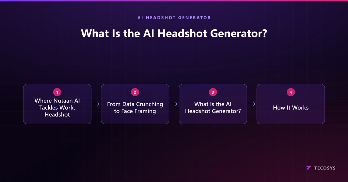 What Is the AI Headshot Generator?