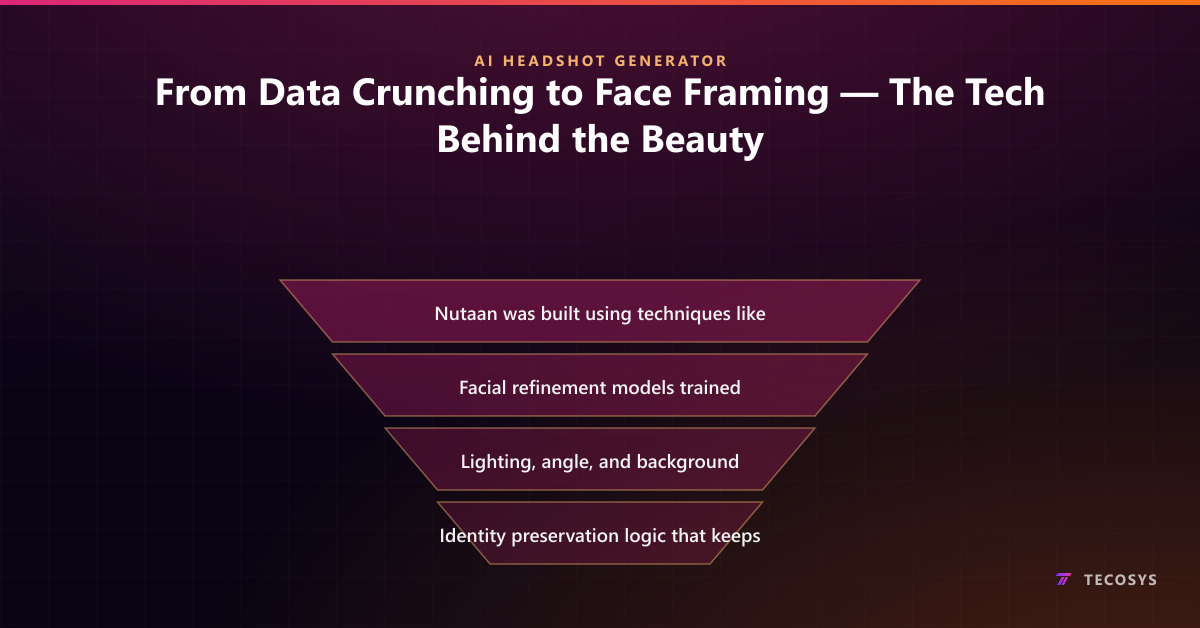 From Data Crunching to Face Framing — The Tech Behind the Beauty