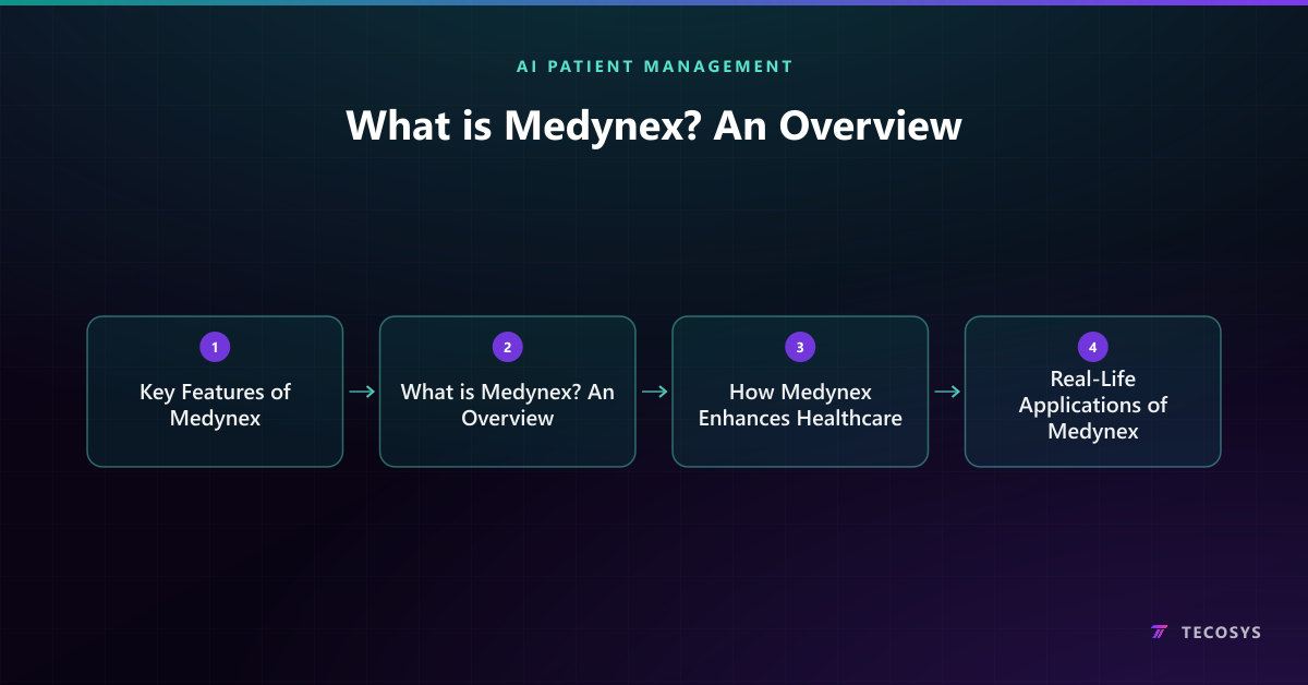 What is Medynex? An Overview