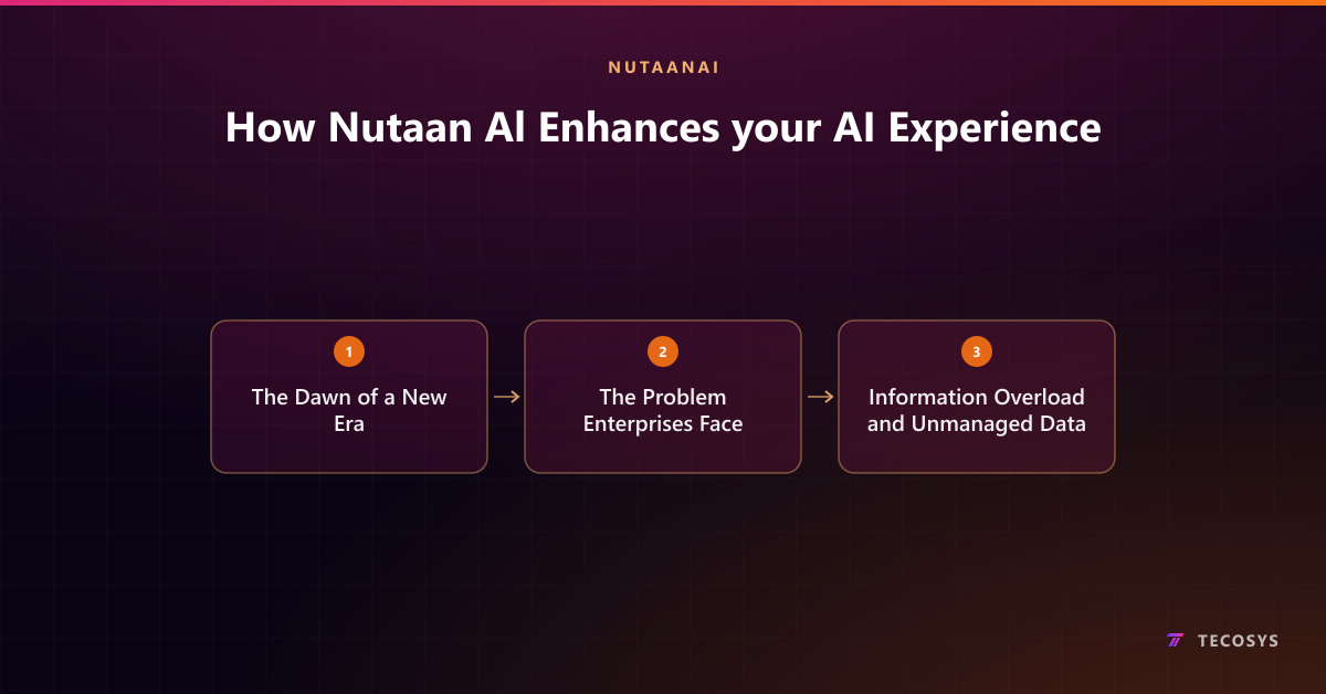 How Nutaan Al Enhances your AI Experience