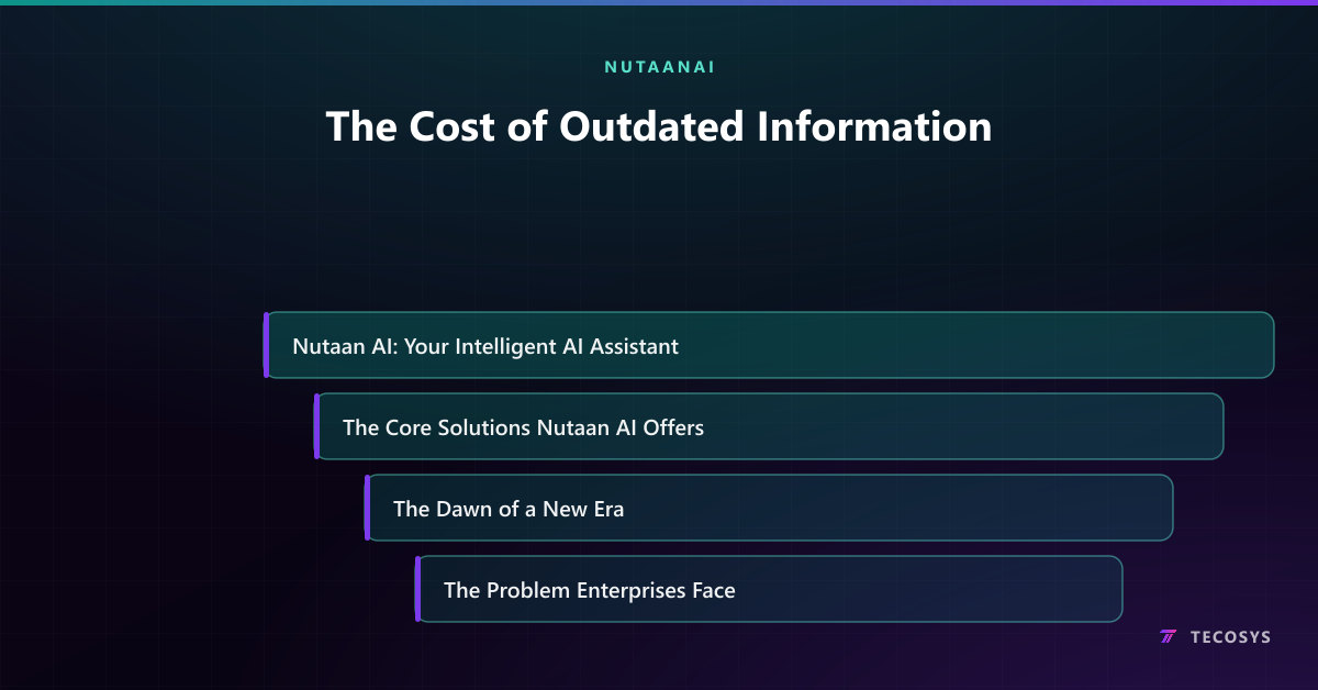 The Cost of Outdated Information