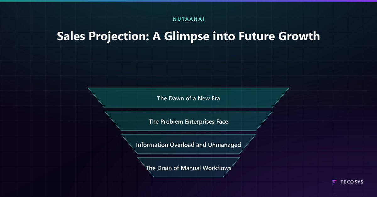 Sales Projection: A Glimpse into Future Growth
