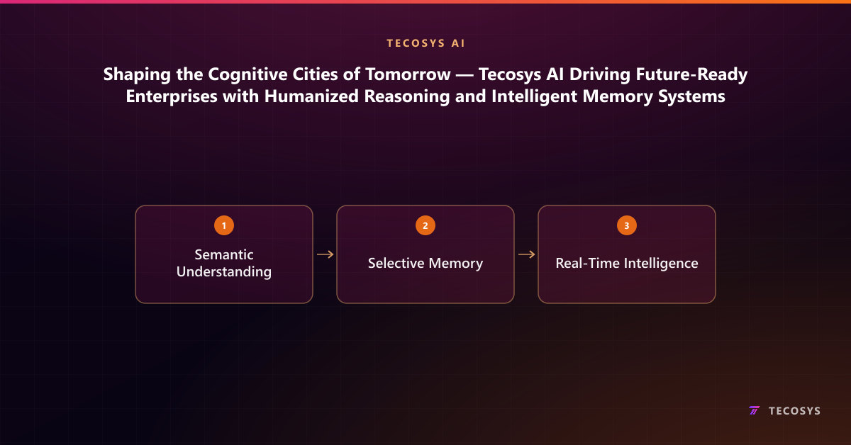 Shaping the Cognitive Cities of Tomorrow — Tecosys AI Driving Future-Ready Enterprises with Humanized Reasoning and Intelligent Memory Systems