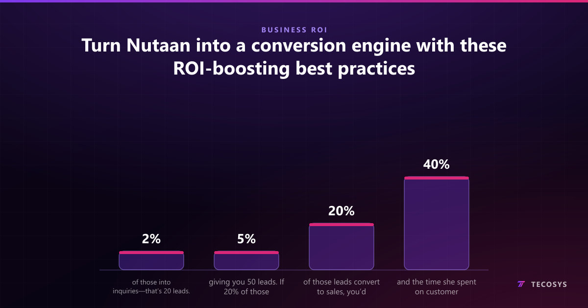 Turn Nutaan into a conversion engine with these ROI-boosting best practices