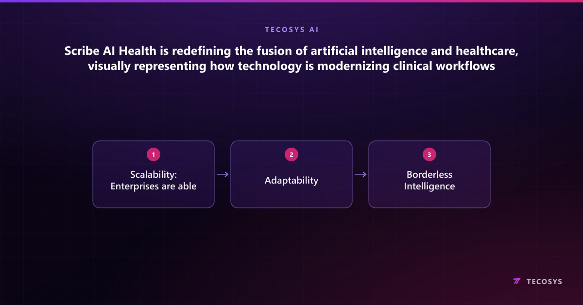 Scribe AI Health is redefining the fusion of artificial intelligence and healthcare, visually representing how technology is modernizing clinical workflows