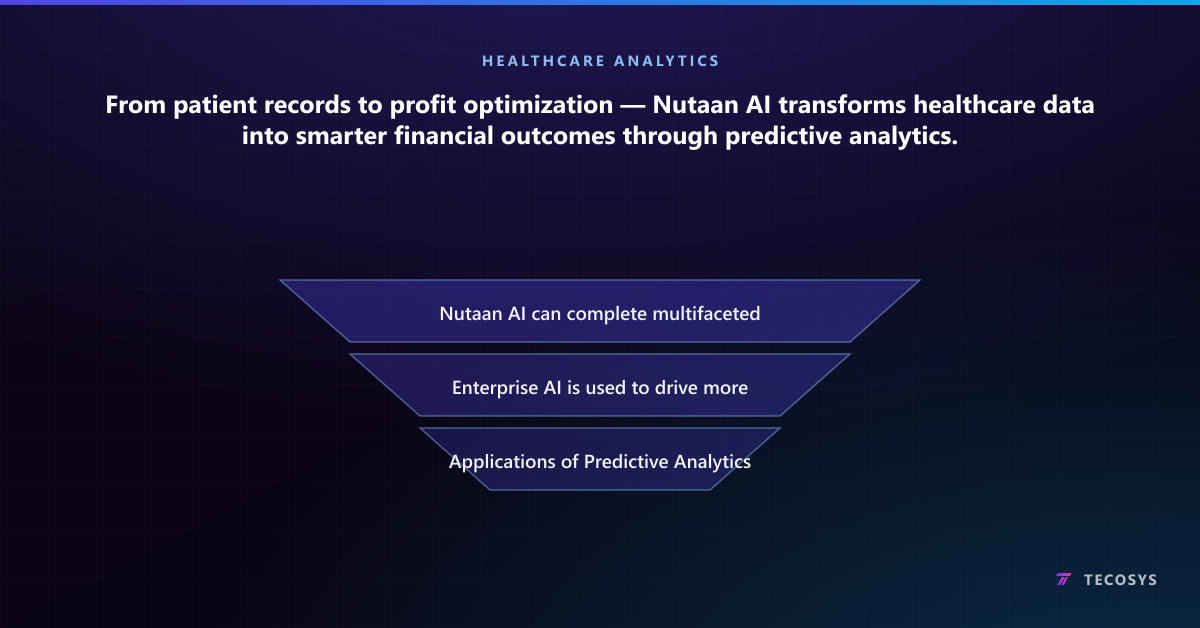 From patient records to profit optimization — Nutaan AI transforms healthcare data into smarter financial outcomes through predictive analytics.
