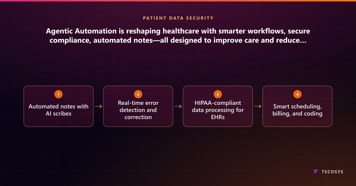 Agentic Automation is reshaping healthcare with smarter workflows, secure compliance, automated notes—all designed to improve care and reduce clinician burnout.
