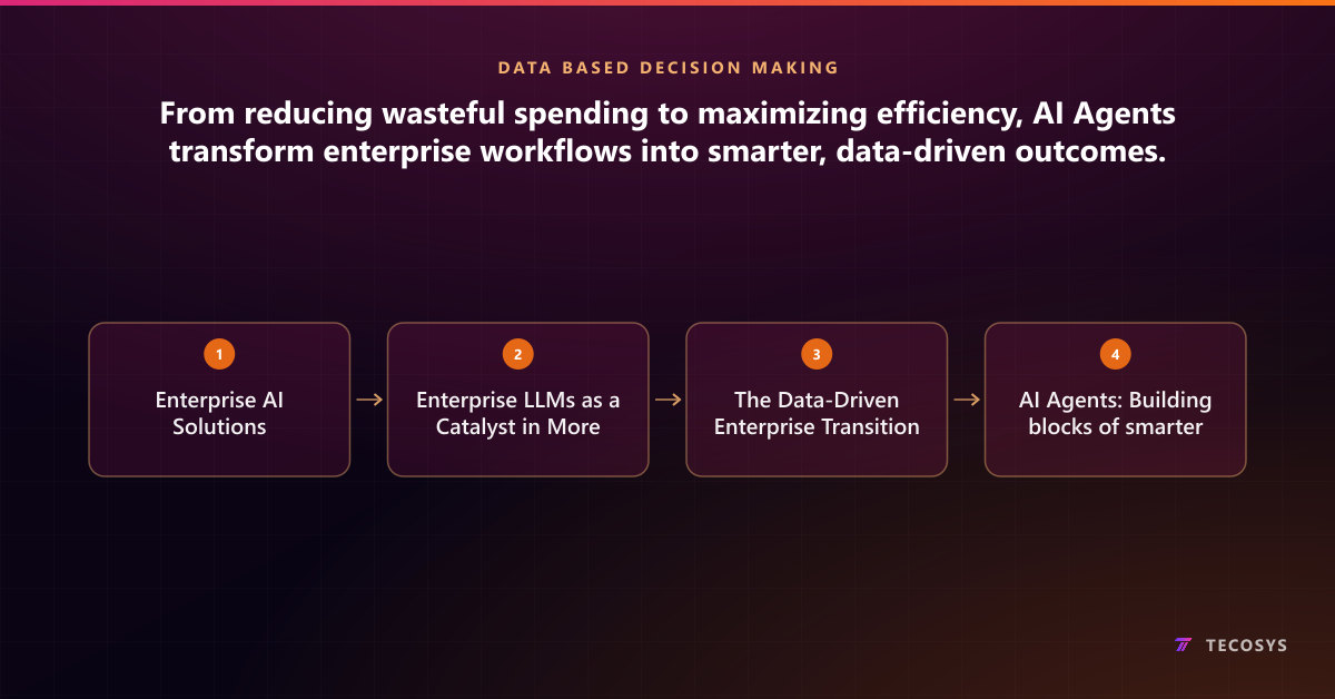 From reducing wasteful spending to maximizing efficiency, AI Agents transform enterprise workflows into smarter, data-driven outcomes.