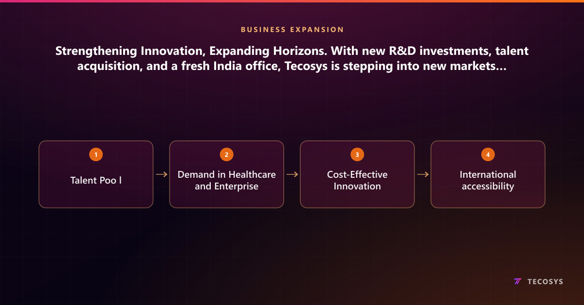 Strengthening Innovation, Expanding Horizons. With new R&D investments, talent acquisition, and a fresh India office, Tecosys is stepping into new markets while building smarter solutions for the future.