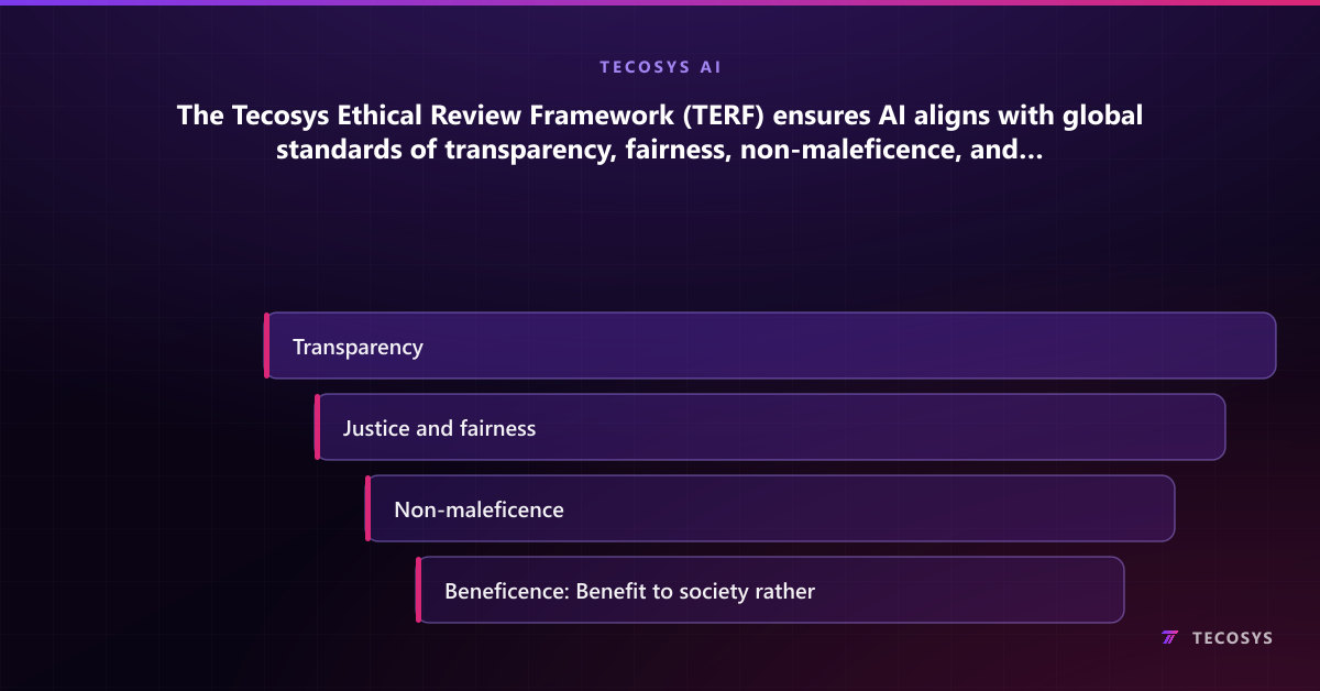 The Tecosys Ethical Review Framework (TERF) ensures AI aligns with global standards of transparency, fairness, non-maleficence, and beneficence—upholding responsibility before implementation.