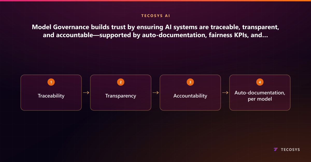 Model Governance builds trust by ensuring AI systems are traceable, transparent, and accountable—supported by auto-documentation, fairness KPIs, and regulatory consistency.