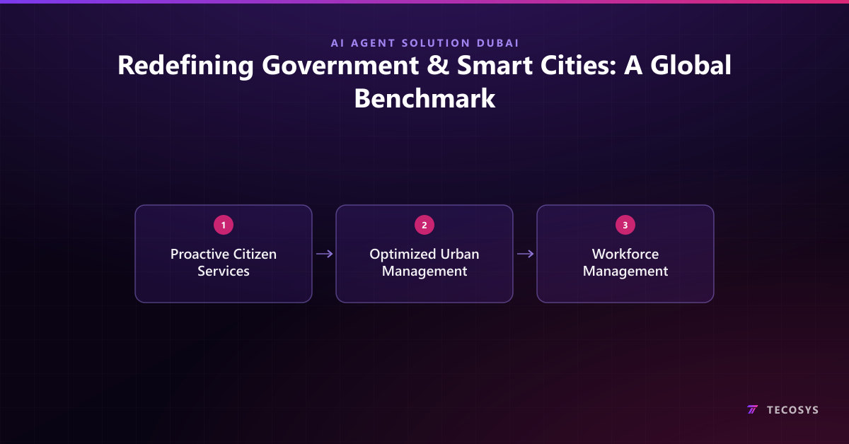 Redefining Government & Smart Cities: A Global Benchmark