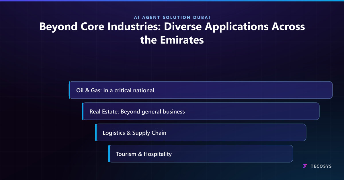 Beyond Core Industries: Diverse Applications Across the Emirates