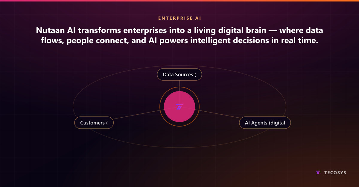 Nutaan AI transforms enterprises into a living digital brain — where data flows, people connect, and AI powers intelligent decisions in real time.