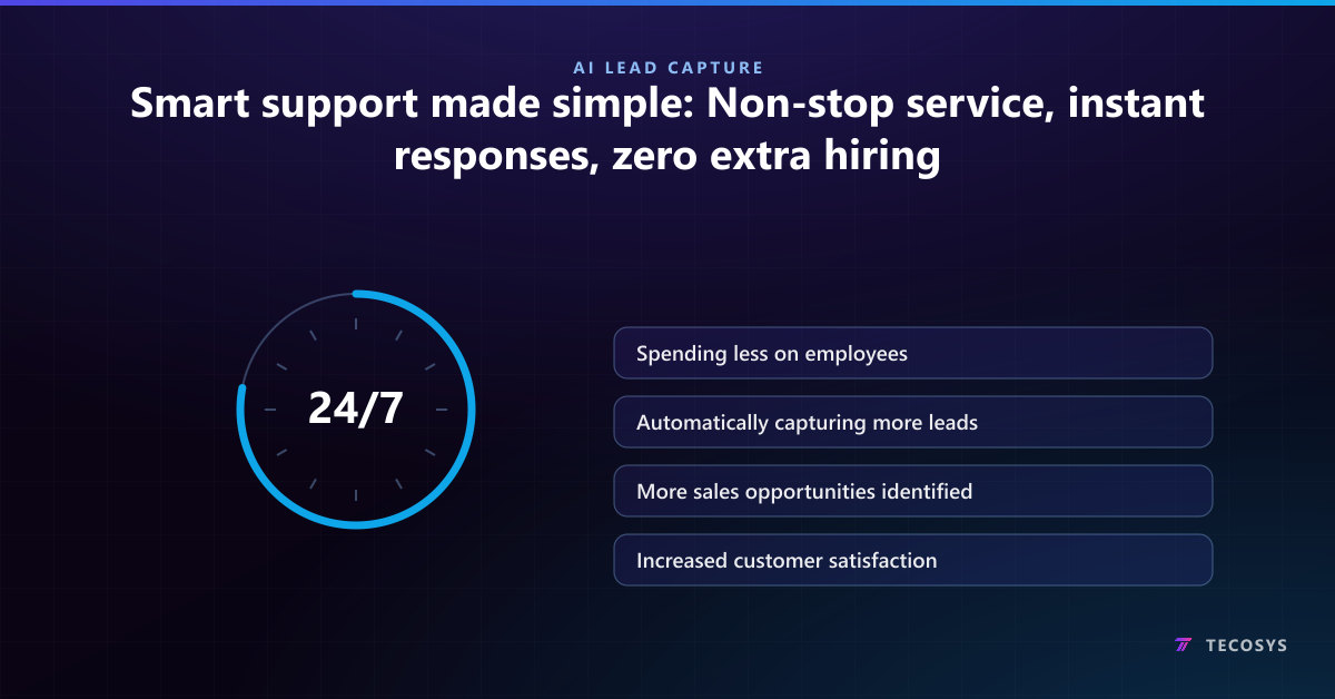 Smart support made simple: Non-stop service, instant responses, zero extra hiring