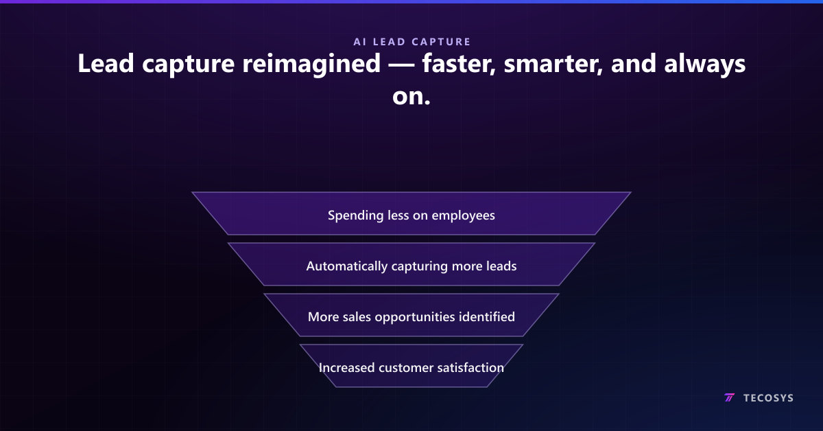 Lead capture reimagined — faster, smarter, and always on.