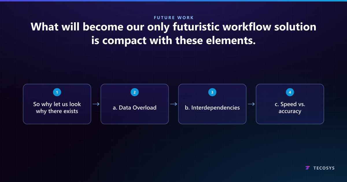 What will become our only futuristic workflow solution is compact with these elements.