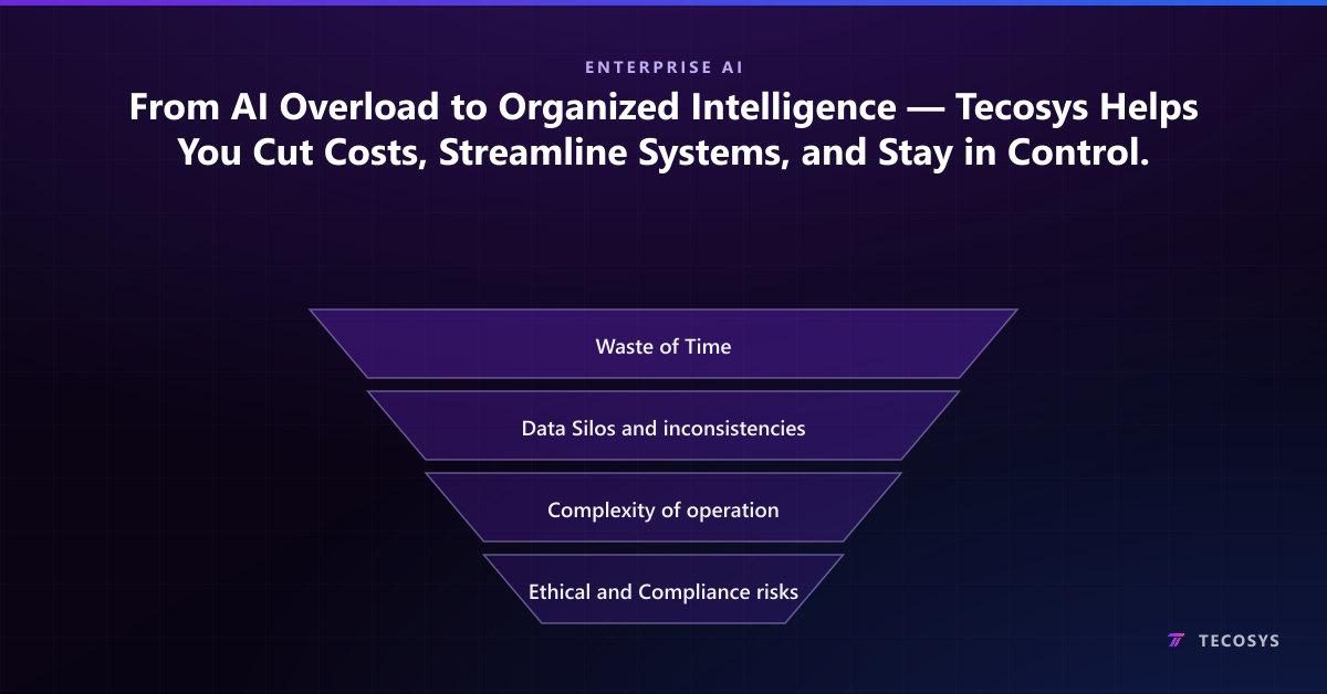 From AI Overload to Organized Intelligence — Tecosys Helps You Cut Costs, Streamline Systems, and Stay in Control.