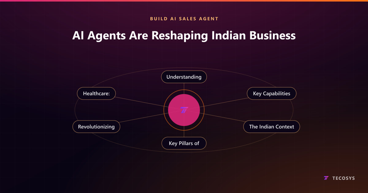 AI Agents Are Reshaping Indian Business