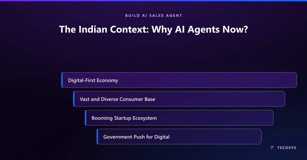 The Indian Context: Why AI Agents Now?