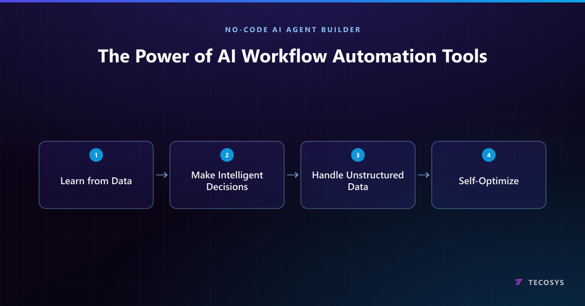 The Power of AI Workflow Automation Tools