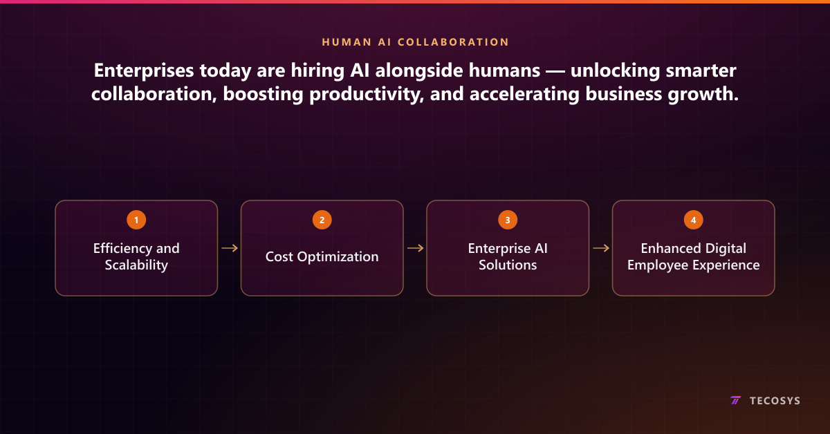 Enterprises today are hiring AI alongside humans — unlocking smarter collaboration, boosting productivity, and accelerating business growth.