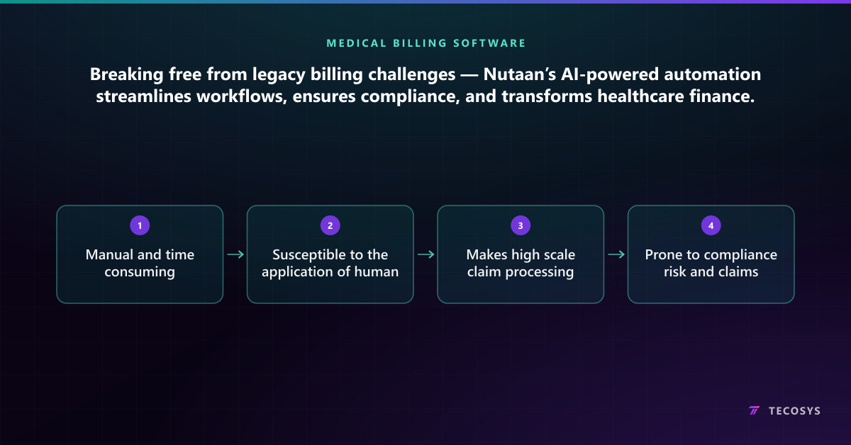 Breaking free from legacy billing challenges — Nutaan’s AI-powered automation streamlines workflows, ensures compliance, and transforms healthcare finance.