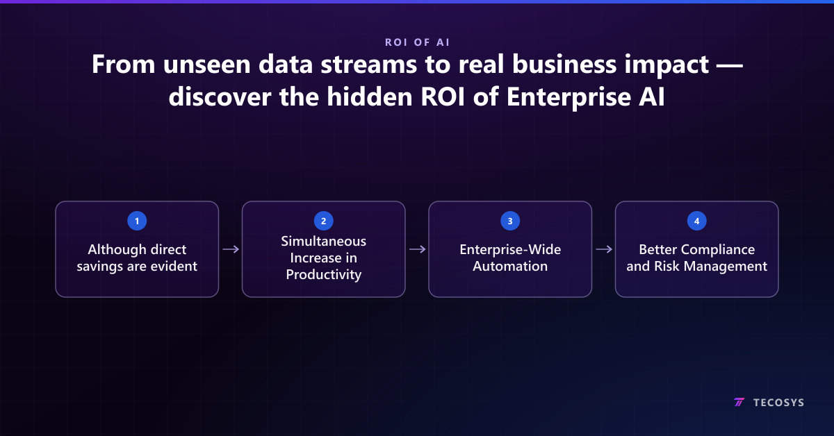 From unseen data streams to real business impact — discover the hidden ROI of Enterprise AI