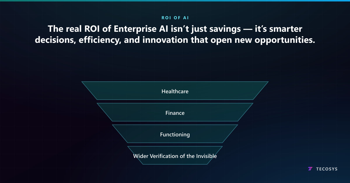 The real ROI of Enterprise AI isn’t just savings — it’s smarter decisions, efficiency, and innovation that open new opportunities.