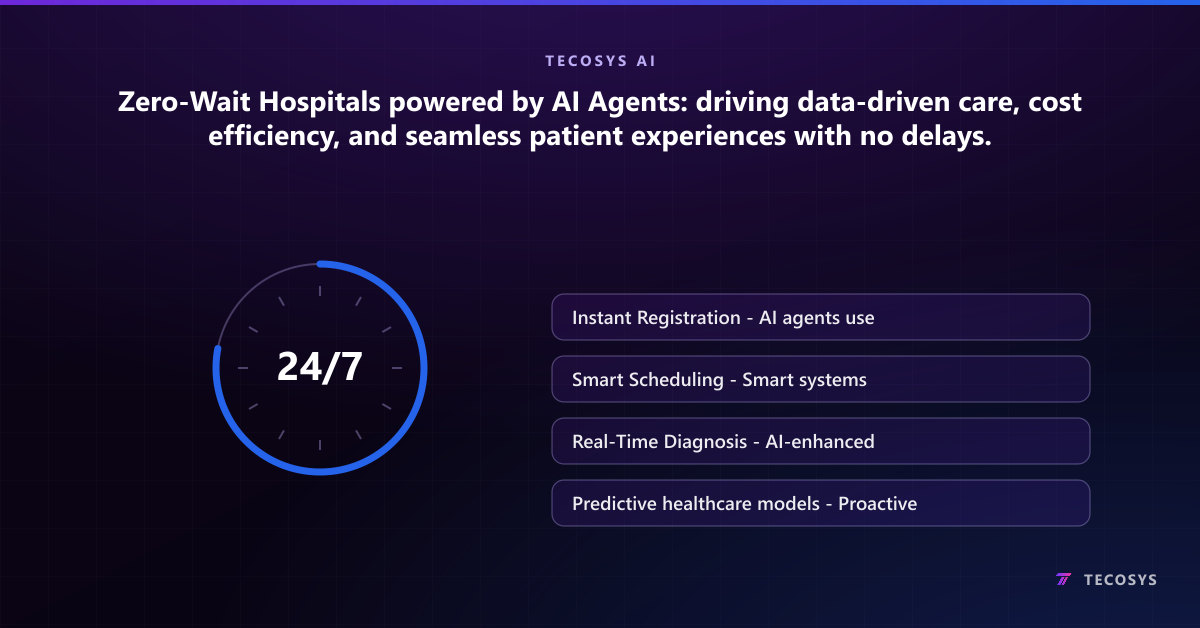 Zero-Wait Hospitals powered by AI Agents: driving data-driven care, cost efficiency, and seamless patient experiences with no delays.